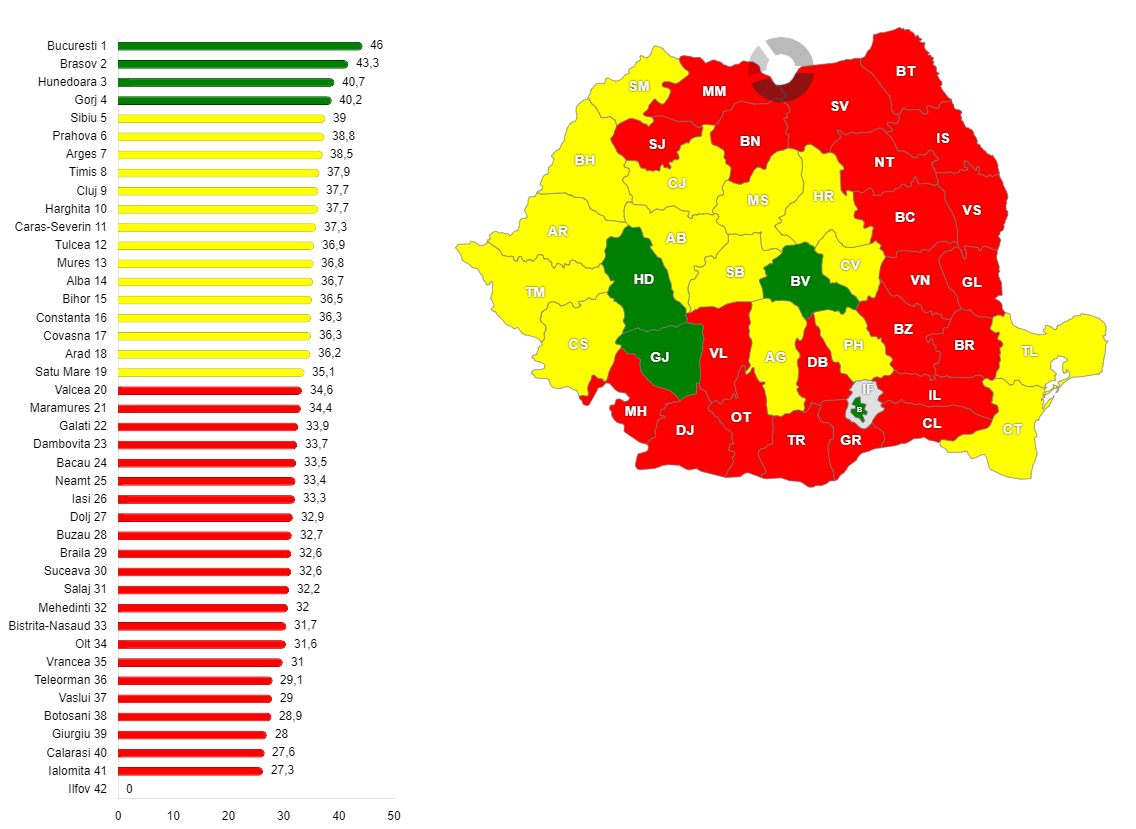Valoarea PIB-ului per locuitor la nivelul județelor, în anul 1985